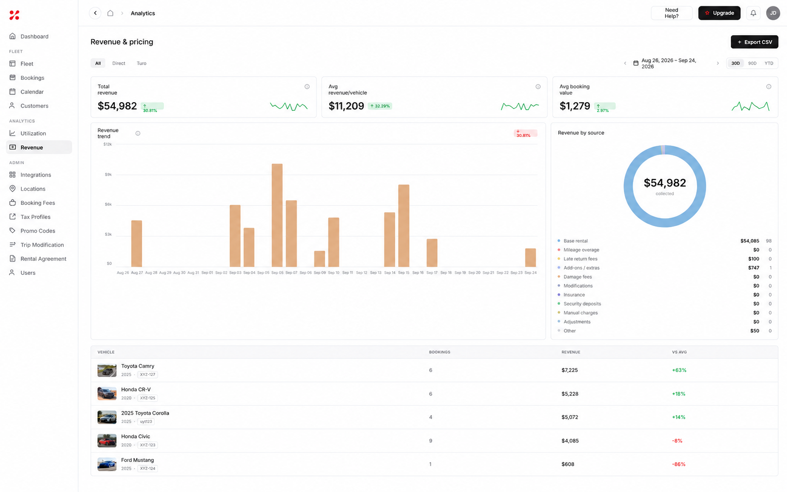 FleetHQ dashboard for marketplace and private rental operations
